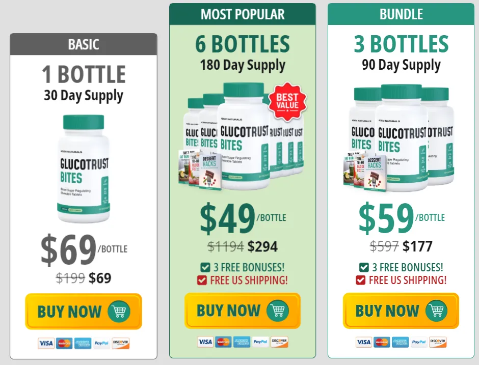 GlucoTrust Bites 1 bottle 3 bottle and 6 bottle pricing packages